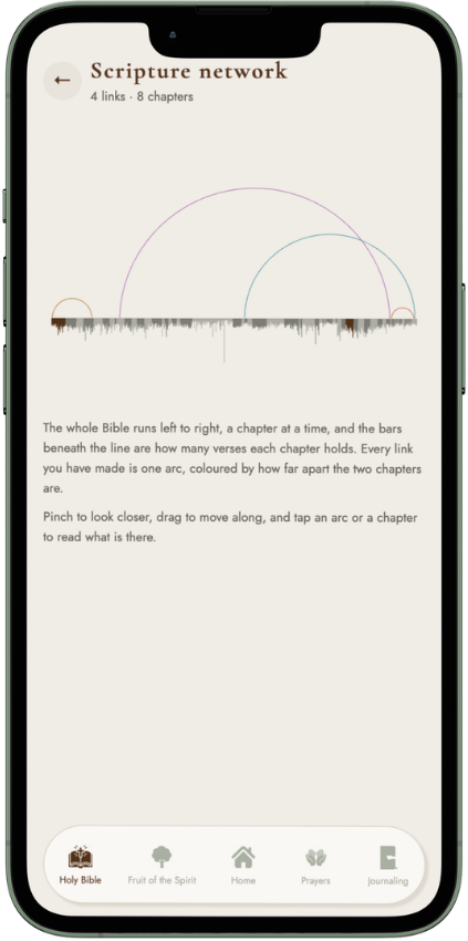 The scripture network of connected verses